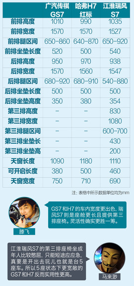 凭什么叫板合资？三款自主高端SUV对比评测