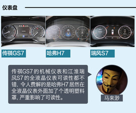 凭什么叫板合资？三款自主高端SUV对比评测