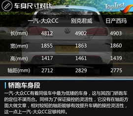 2016款一汽大众CC