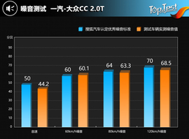 2016款一汽大众CC