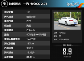2016款一汽大众CC