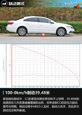 2016款一汽大众CC