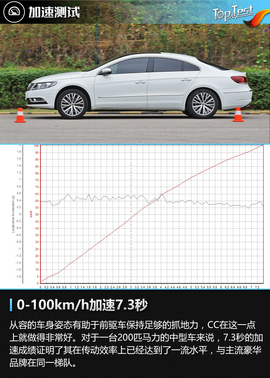 2016款一汽大众CC