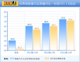 2014款东风标致301