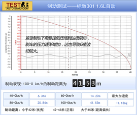 2014款东风标致301