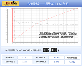 2014款东风标致301