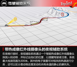 运动与豪华的共鸣