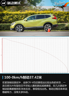 恰到好处的提升