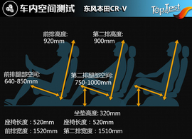 恰到好处的提升