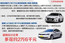 2014款比亚迪秦使用成本分析
