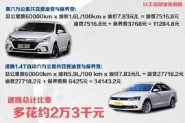 2014款比亚迪秦使用成本分析