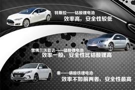 2014款比亚迪秦使用成本分析