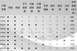 2014款比亚迪秦使用成本分析