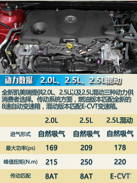 2017广州车展：广汽丰田全新凯美瑞解码