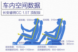 2017款长安睿骋CC试驾