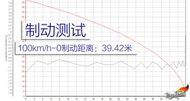 2017款长安睿骋CC试驾