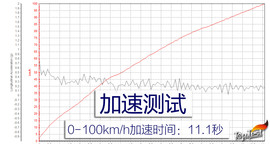 2017款长安睿骋CC试驾