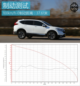 城市SUV如何挑战寒冬？