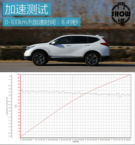 城市SUV如何挑战寒冬？