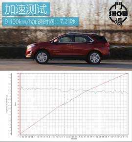 城市SUV如何挑战寒冬？