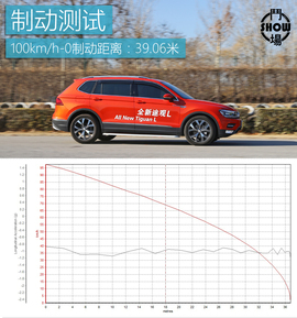 城市SUV如何挑战寒冬？