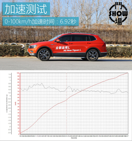 城市SUV如何挑战寒冬？