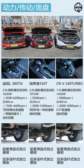 城市SUV如何挑战寒冬？