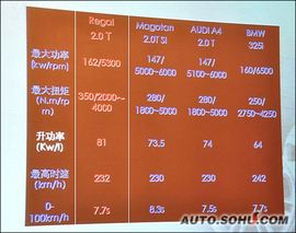 别克君威2.0T试驾图解