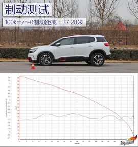 2017款东风雪铁龙天逸C5