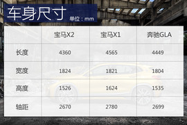 宝马X2葡萄牙试驾