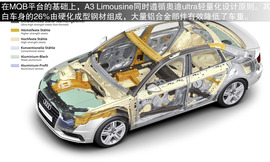 2014款奥迪A3试驾