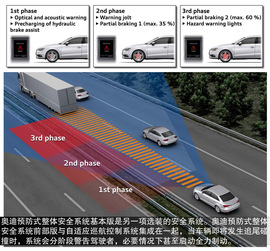 2014款奥迪A3试驾
