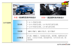 海外试驾现代i30