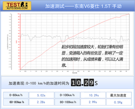 2014款东南V6菱仕1.5T