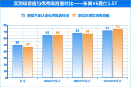 2014款东南V6菱仕1.5T