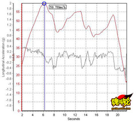 2009款马自达睿翼试驾