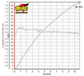 2009款马自达睿翼试驾