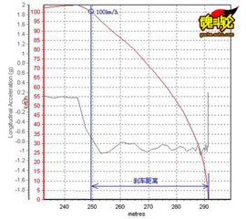 2009款马自达睿翼试驾