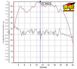 2009款丰田凯美瑞试驾