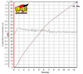 2009款本田雅阁试驾