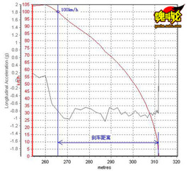 2009款本田雅阁试驾