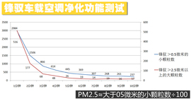 雾霾沙尘都能治