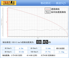 2014款奥迪SQ5测试实拍