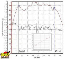 2009款丰田凯美瑞试驾