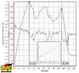 2009款本田雅阁试驾