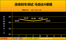 2009款马自达睿翼试驾