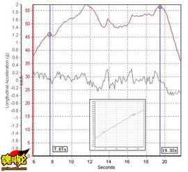2009款马自达睿翼试驾