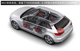 试国产新奥迪A3