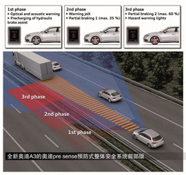 试国产新奥迪A3