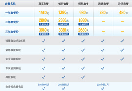 君越安吉星手机操作系统实用性深体验